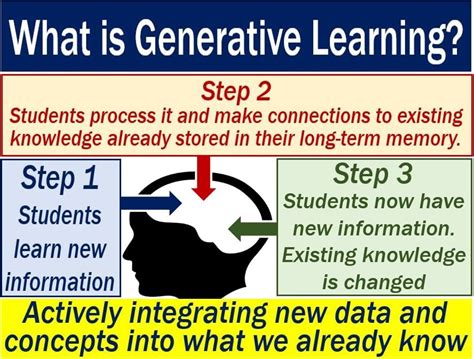 Generative learning. Things To Know About Generative learning. 